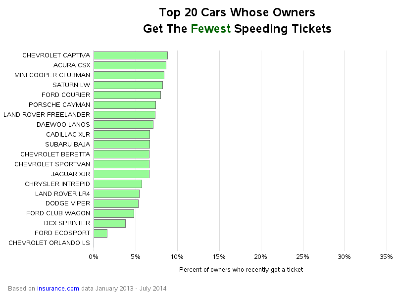 most_ticketed_cars1