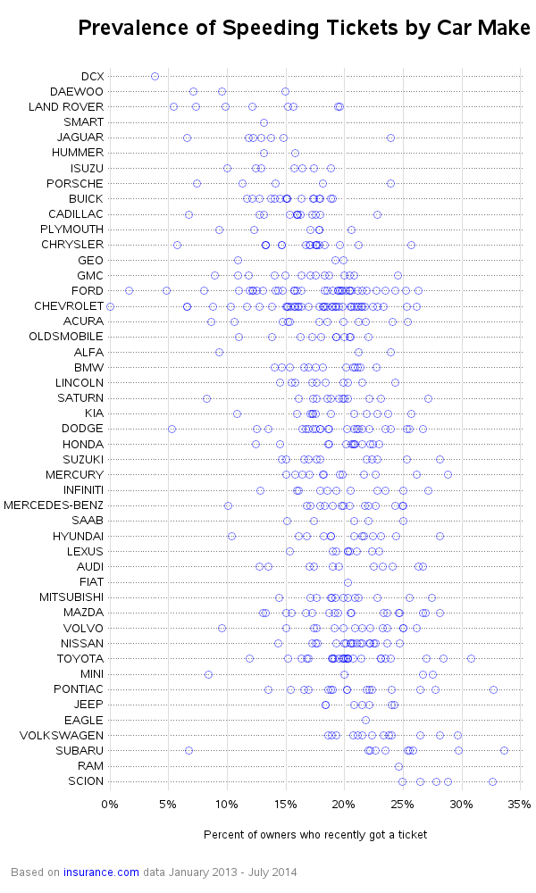 most_ticketed_cars2