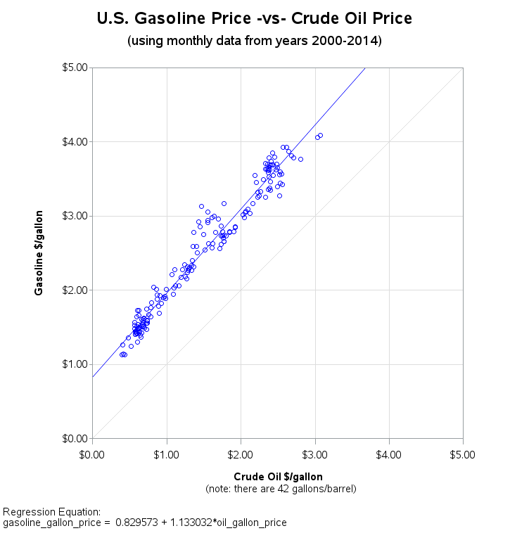 oil_gas_correlation