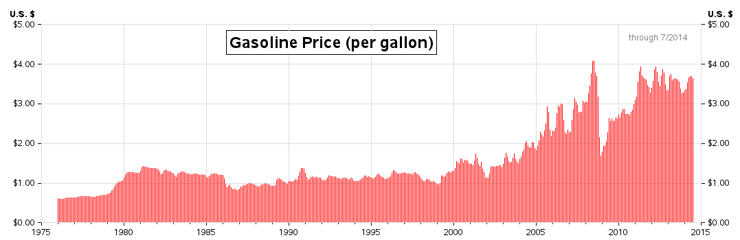 oil_prices1