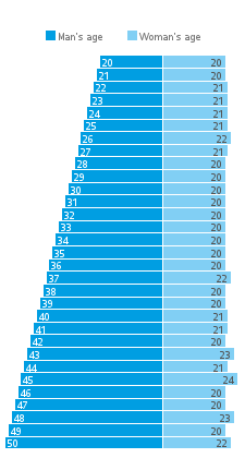 okc_rating_men