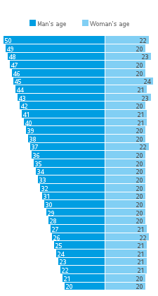 okc_rating_men1