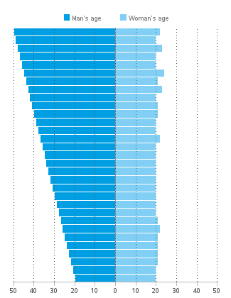 okc_rating_men2