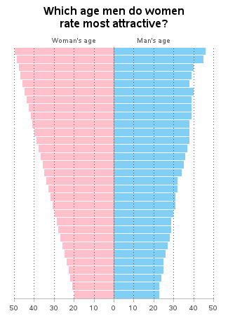 percentage of men vs women that use dating apps