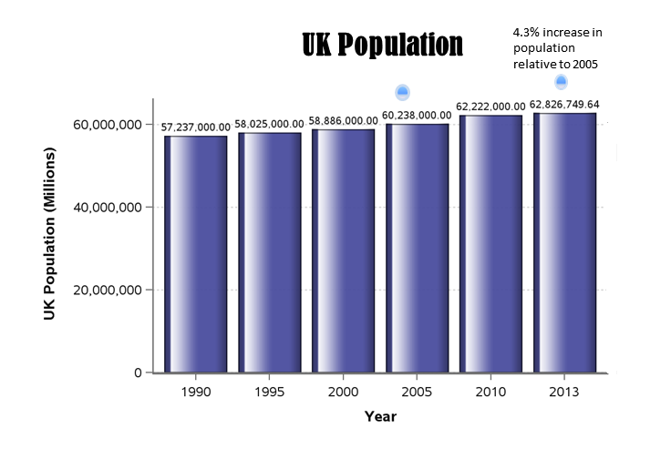 UK_population_prediction
