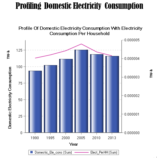 domestic_energy_consumption