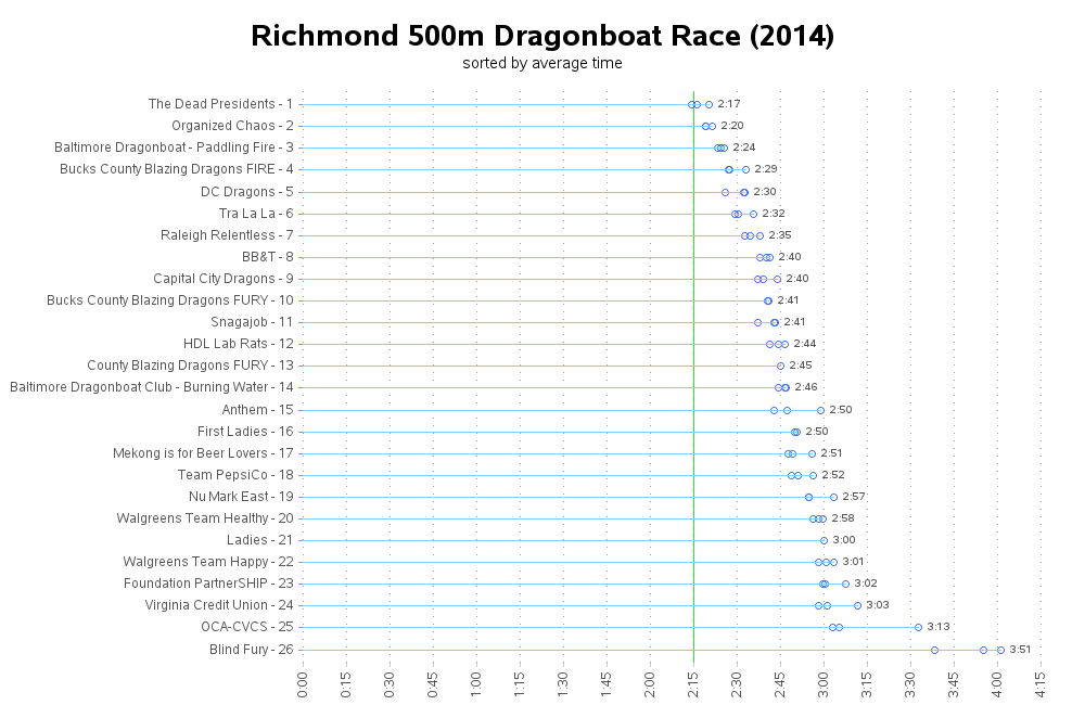 dragonboat_richmond_races_2014