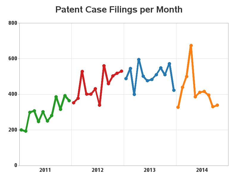 patent_case_filings