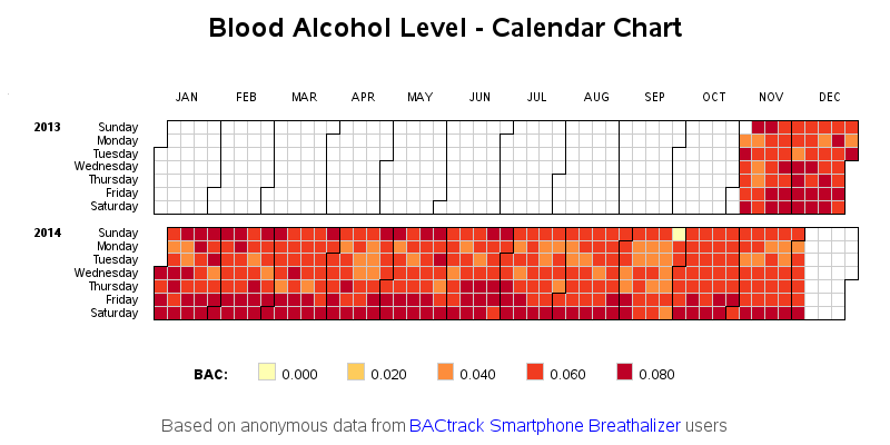 alcohol_level_bad_data