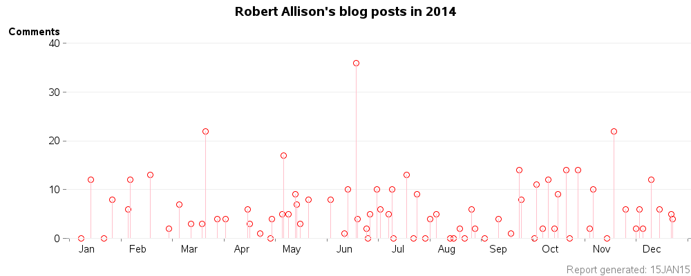 blog_posts_2014_comments