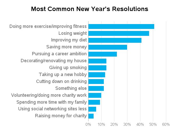 New years resolutions is. The most common New year Resolutions. The most popular New year Resolutions. What New year Resolutions. What are the New year Resolutions.