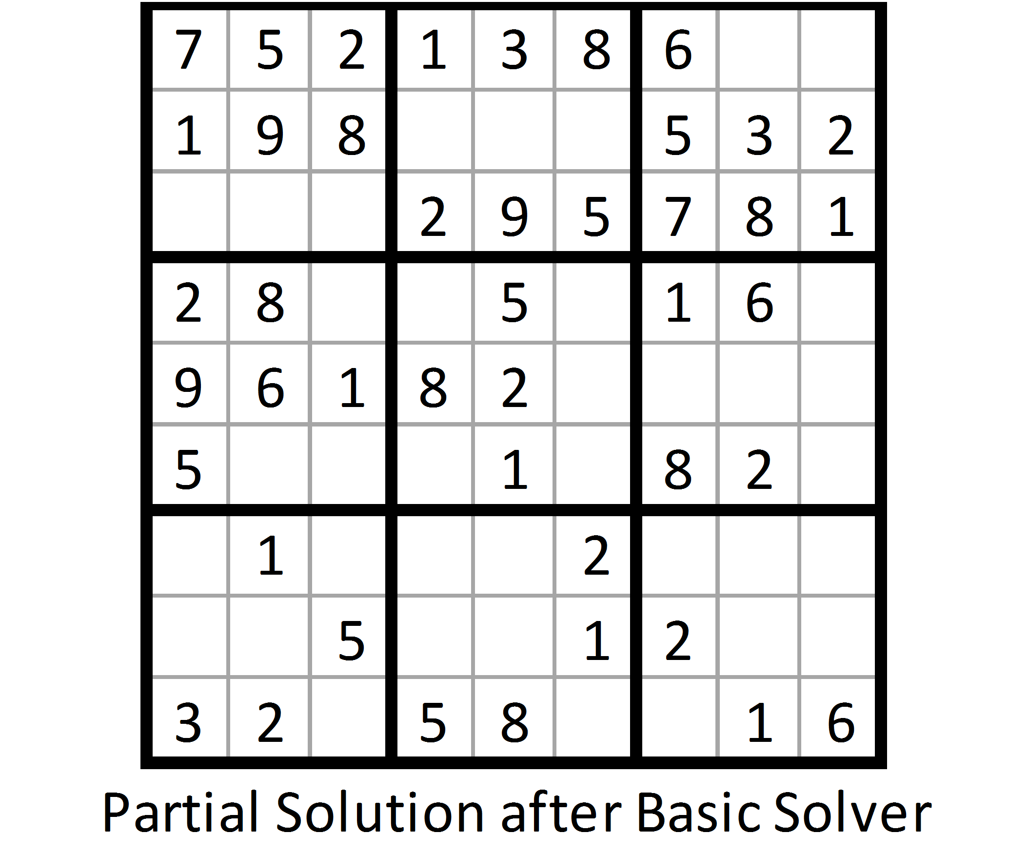 Sudoku Solver Problem