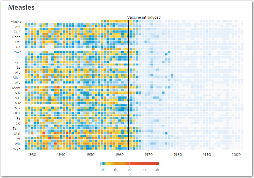 measles_wsj - SAS Learning Post