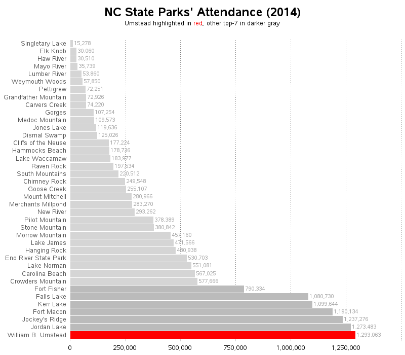 nc_state_parks_attendance