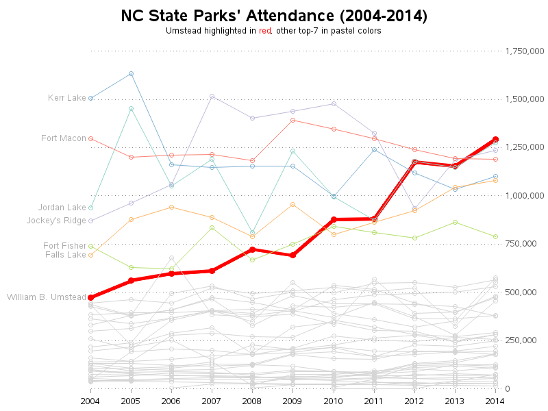 nc_state_parks_attendance2