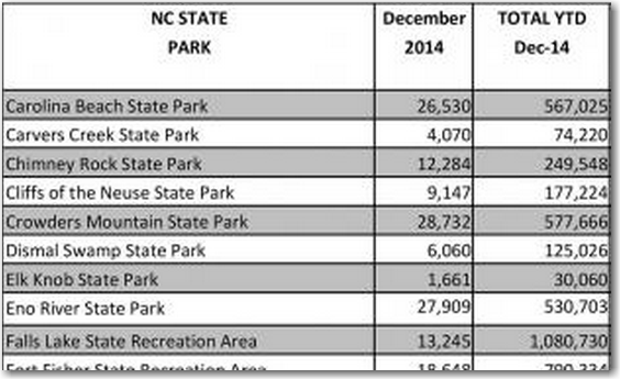 park_attendance