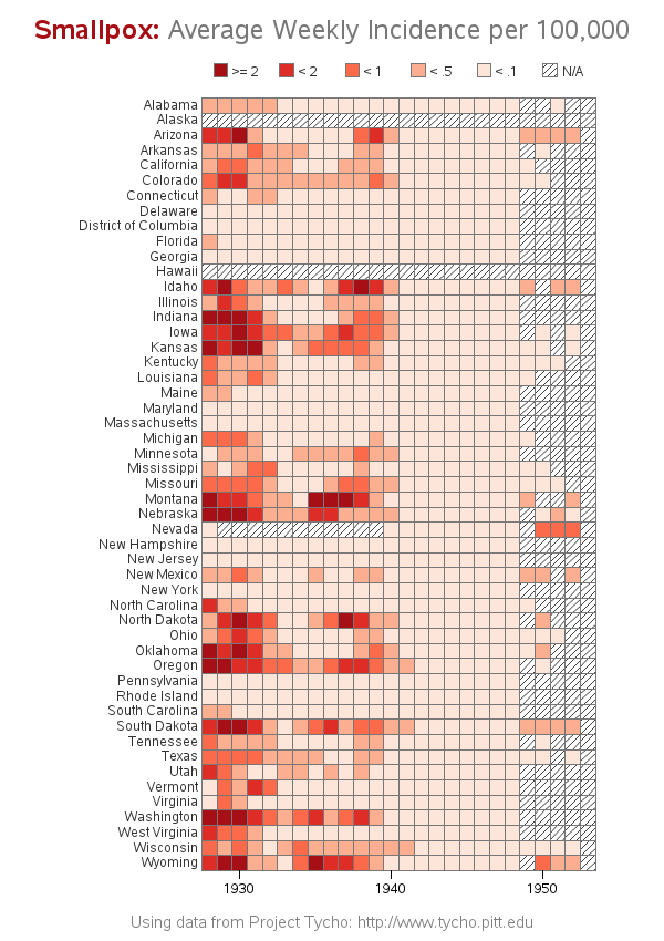 smallpox_incidence