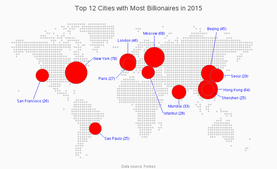 billionaires_per_city