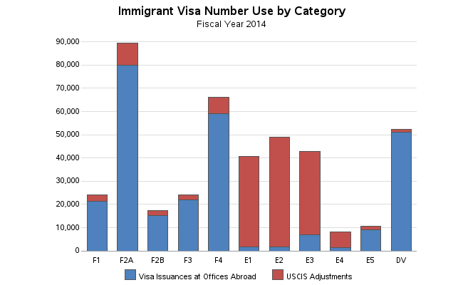 misleading bar graphs