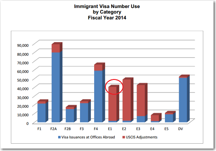 misleading graphs