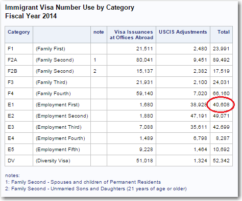 visas_table_cap