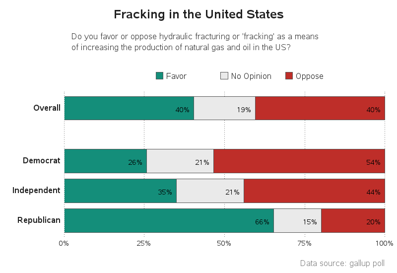 fracking_opinion_political