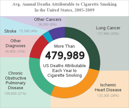 Stroke Charts And Graphs