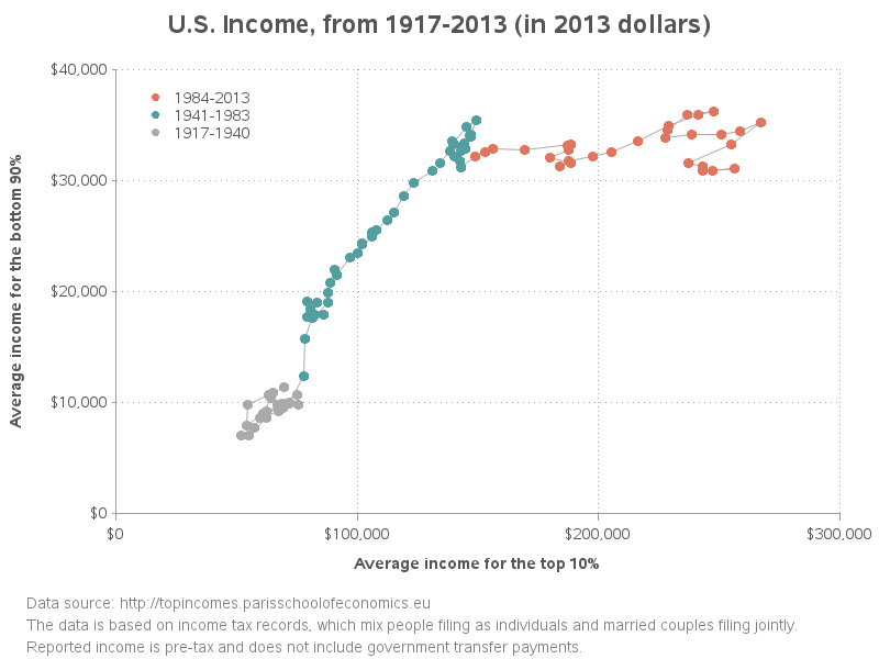 us_average_income1