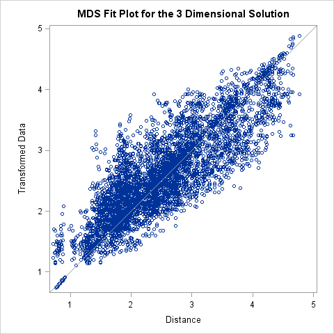 FitPlot