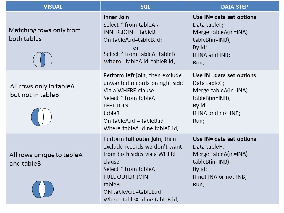 sas merge by