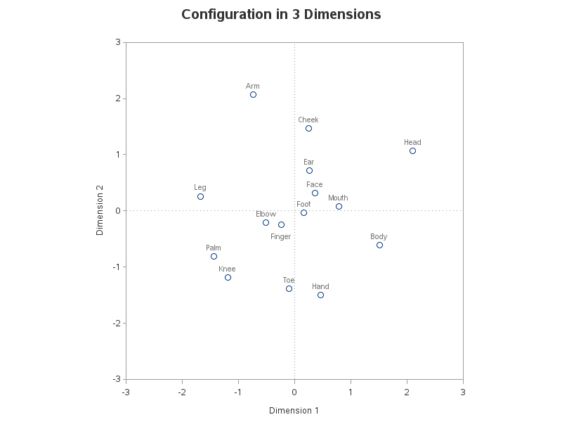 mds_example_graph