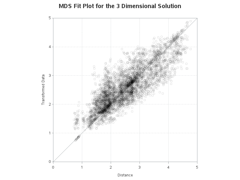 mds_example_graph9