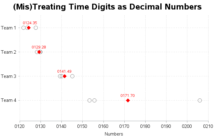 time_data