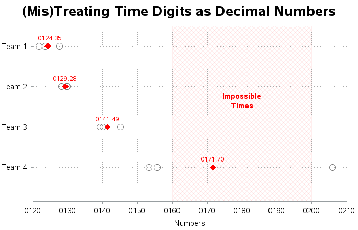 time_data1