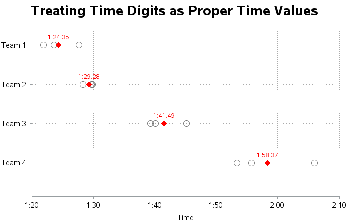 time_data2