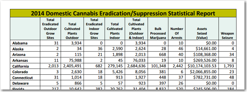 cannabis_eradication_table