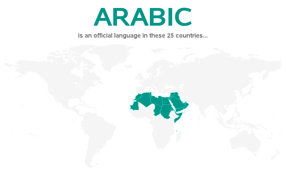 official_language_by_country_arabic