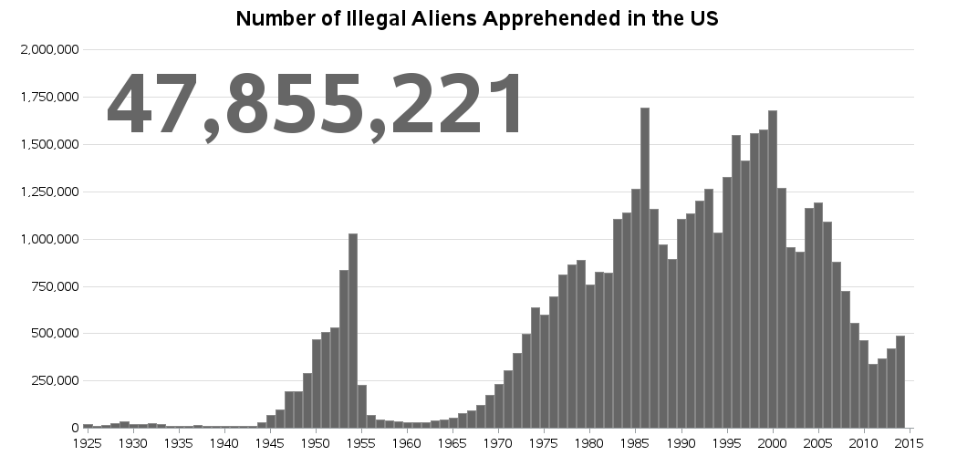 us_illegal_aliens_apprehended