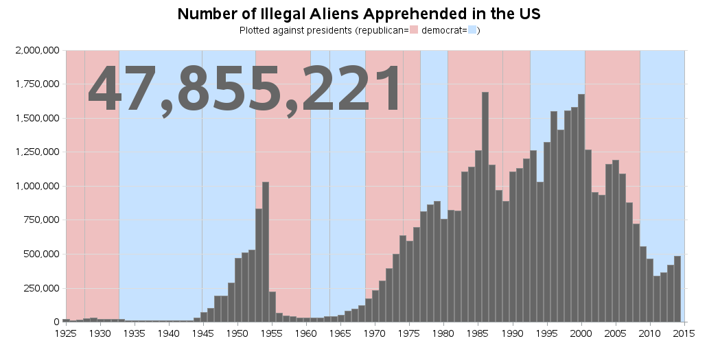 us_illegal_aliens_apprehended3