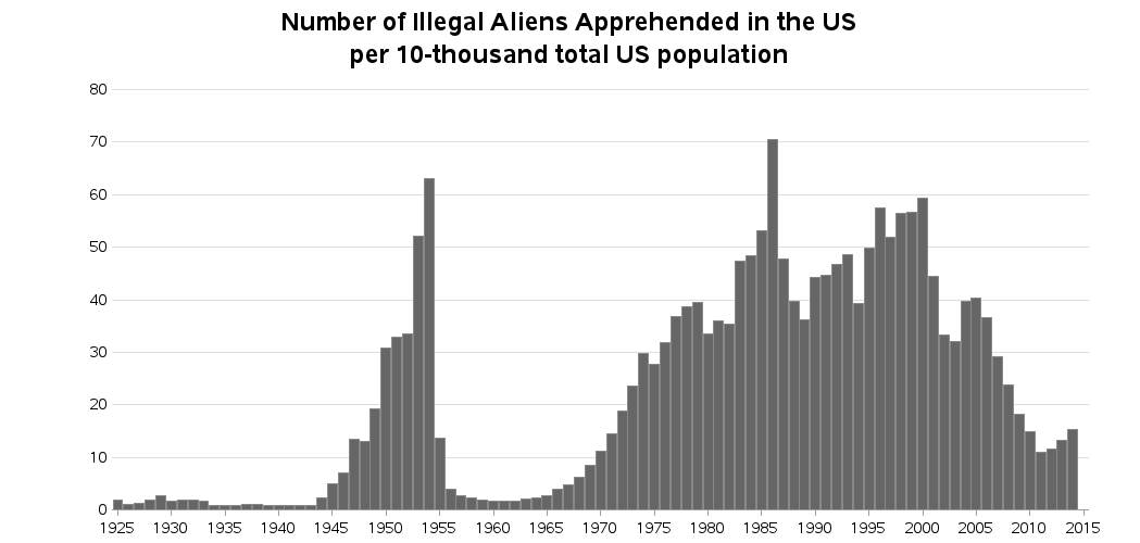 us_illegal_aliens_apprehended4