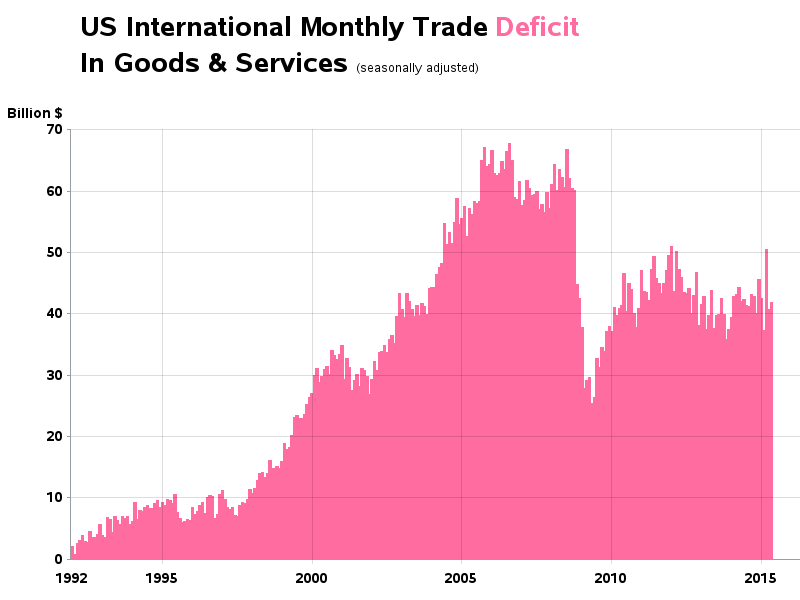 us_trade_balance2