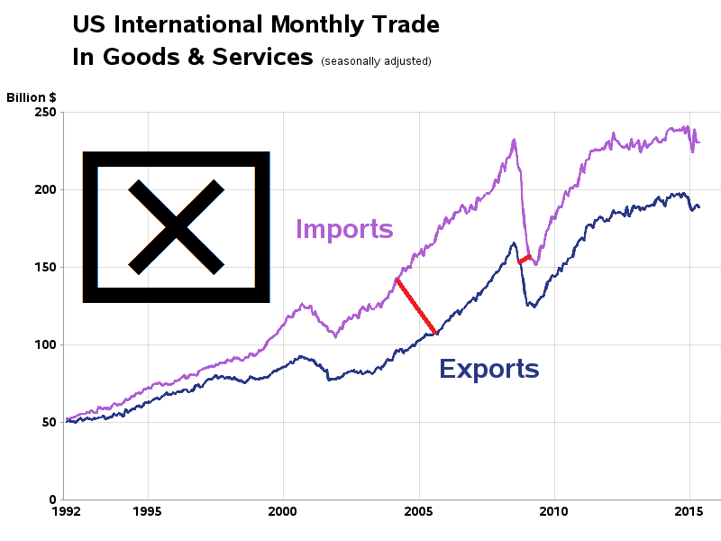 us_trade_balance_perpendicular