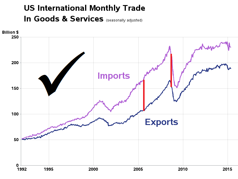 us_trade_balance_vertical