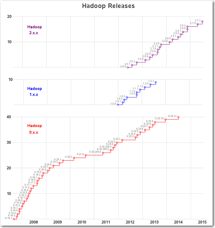 hadoop_releases_cap