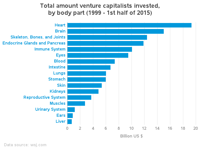 human_body_venture_capital