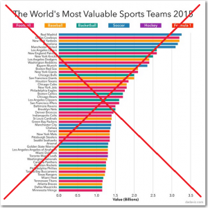 The World's Most Valuable Sports Teams