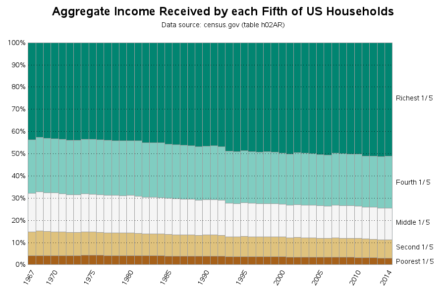 income_quintiles