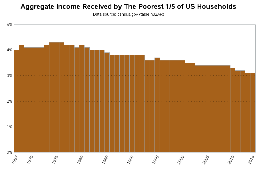 income_quintiles_c