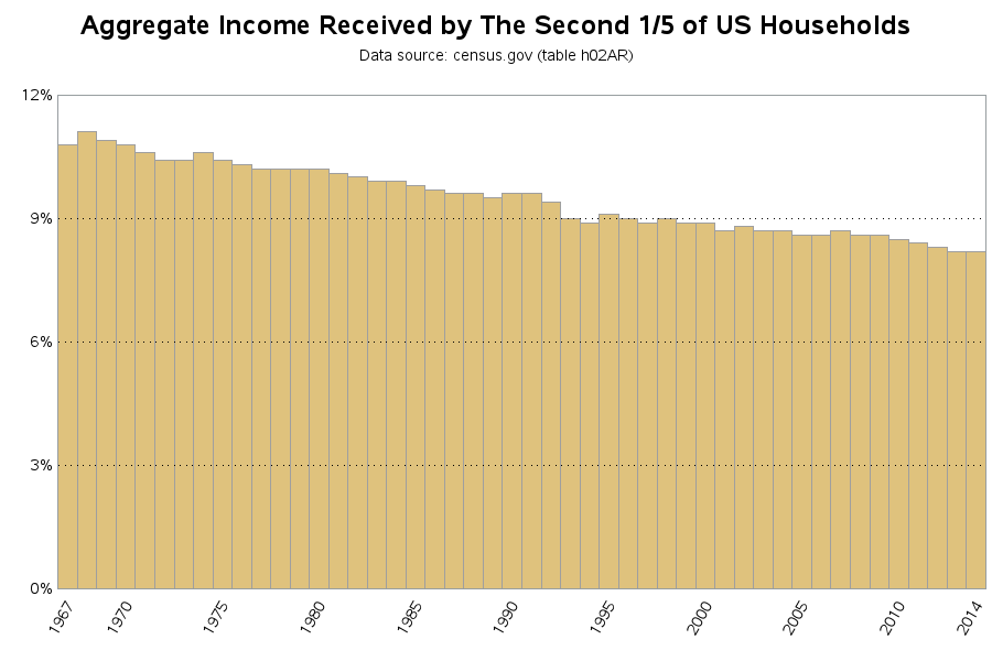 income_quintiles_d