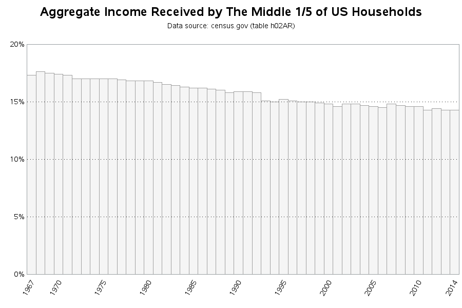 income_quintiles_e